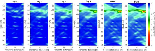 CO2 Monitoring