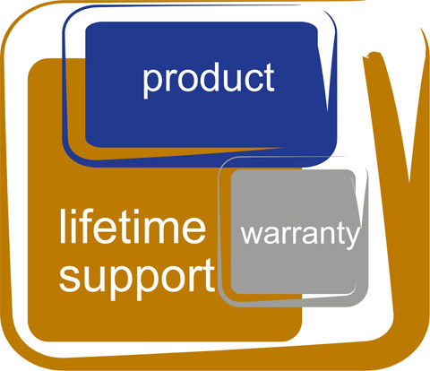 Lifetime support