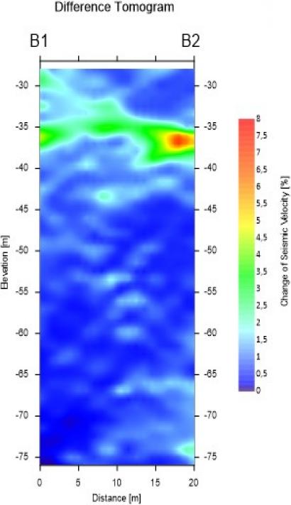 Differencetomogram