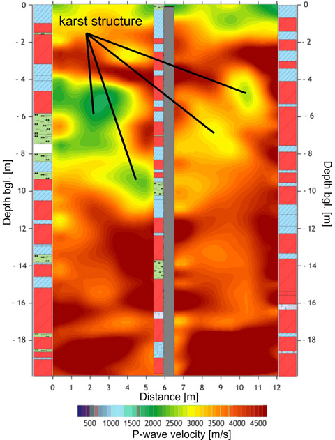 Karst structure