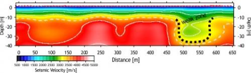 WeakZones RaTomogram