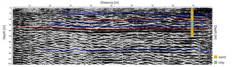 Layer Boundaries1 1