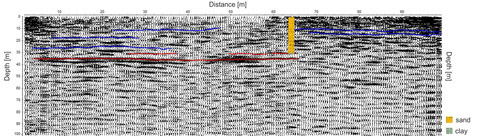Layer Boundaries1 2
