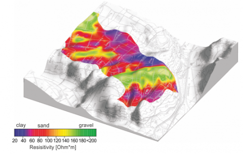 Geoelectric Topography